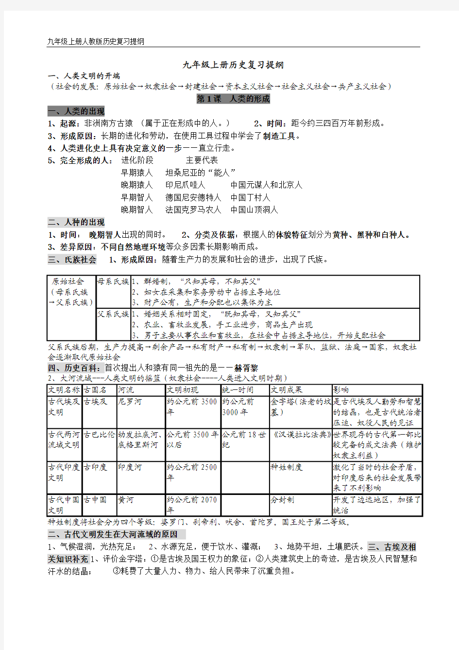 九年级上册历史复习提纲