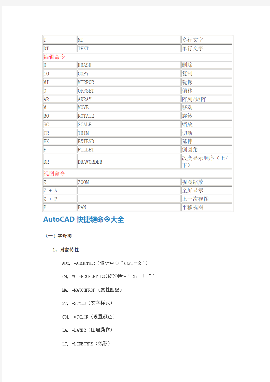 AutoCAD命令缩写一览表