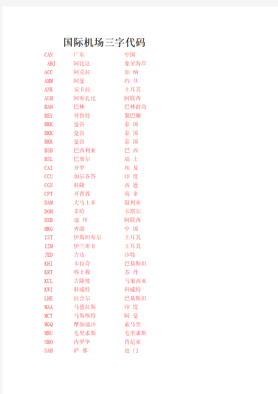 国际机场三字代码