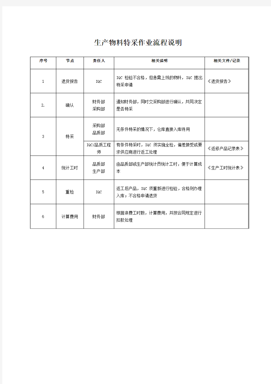 生产物料特采作业流程及说明(ZHOUJH)