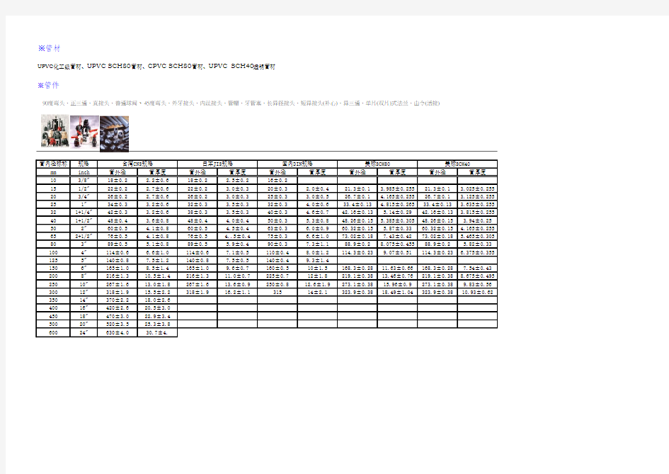 UPVC管材壁厚规格