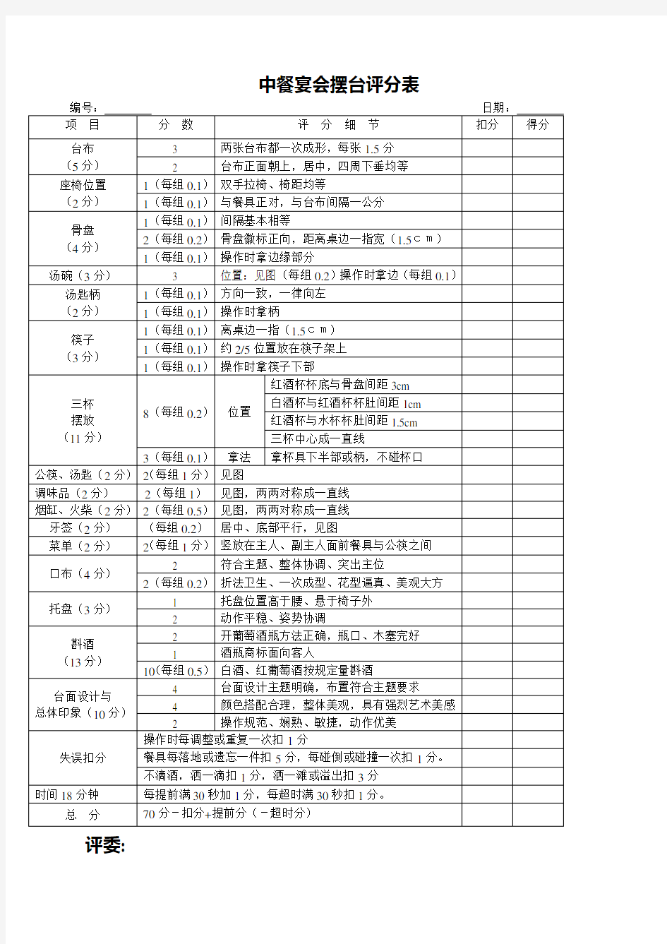 中餐宴会摆台平面示意图