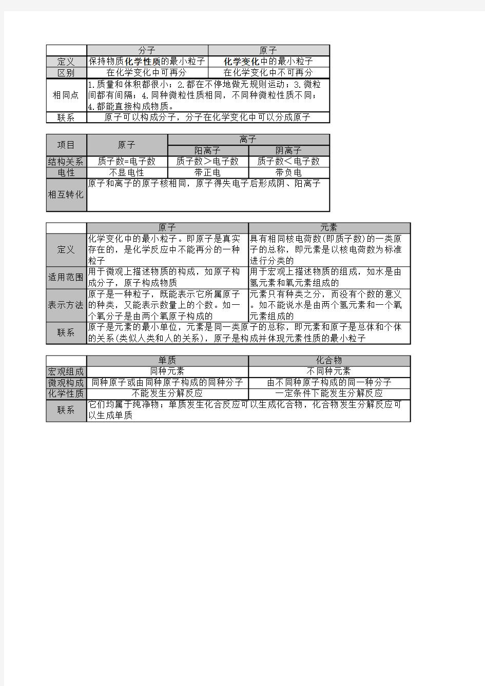 浙教版八下科学第二章知识梳理(部分·精华)