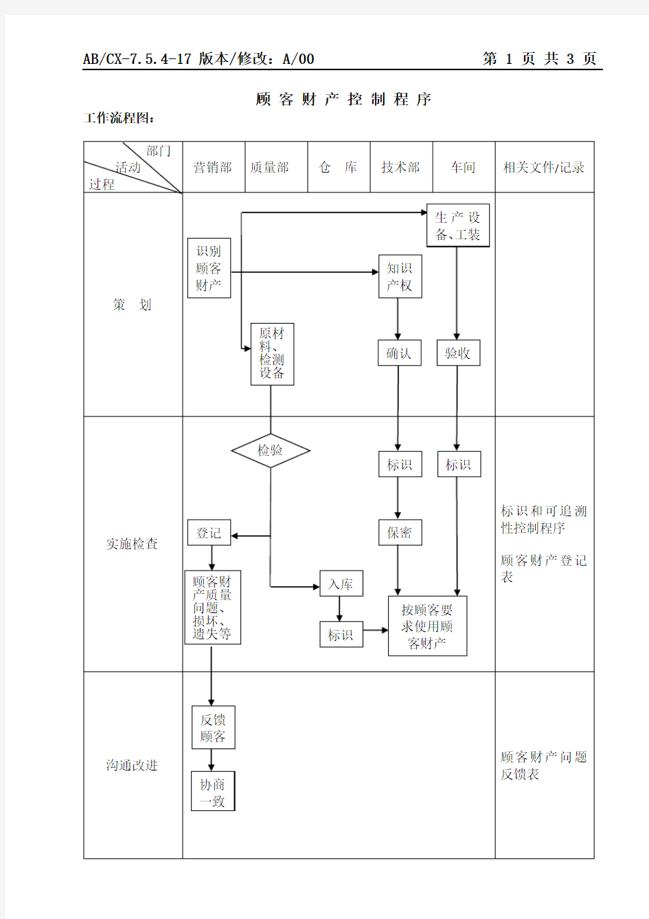 顾客财产控制程序