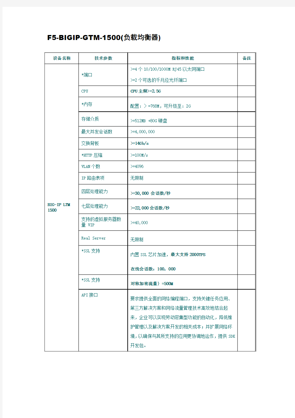 美国F5负载均衡器(负载均衡世界第一品牌)