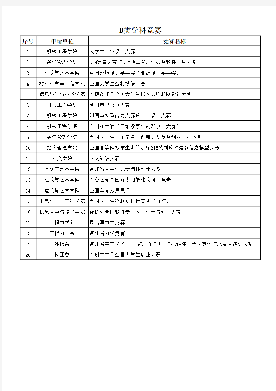 B类学科竞赛入选名单