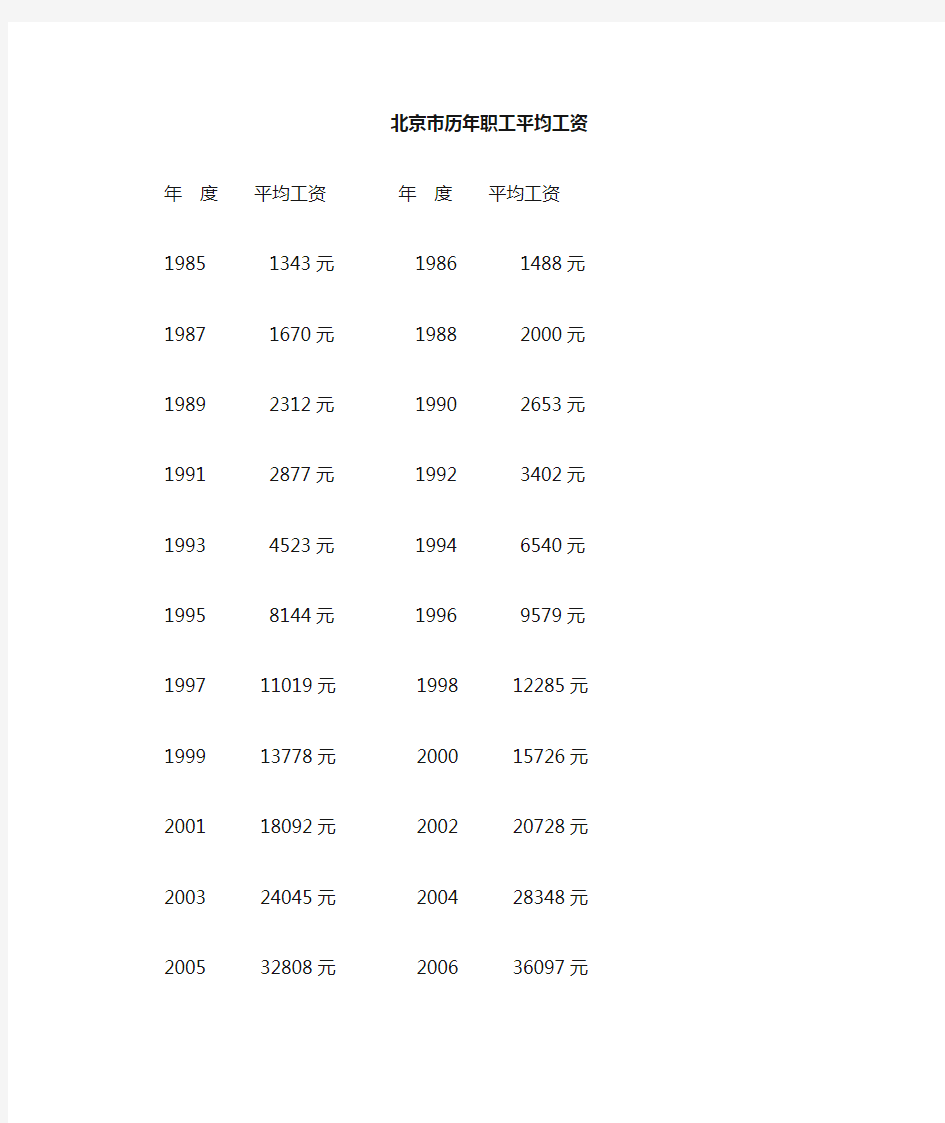 北京市历年职工平均工资