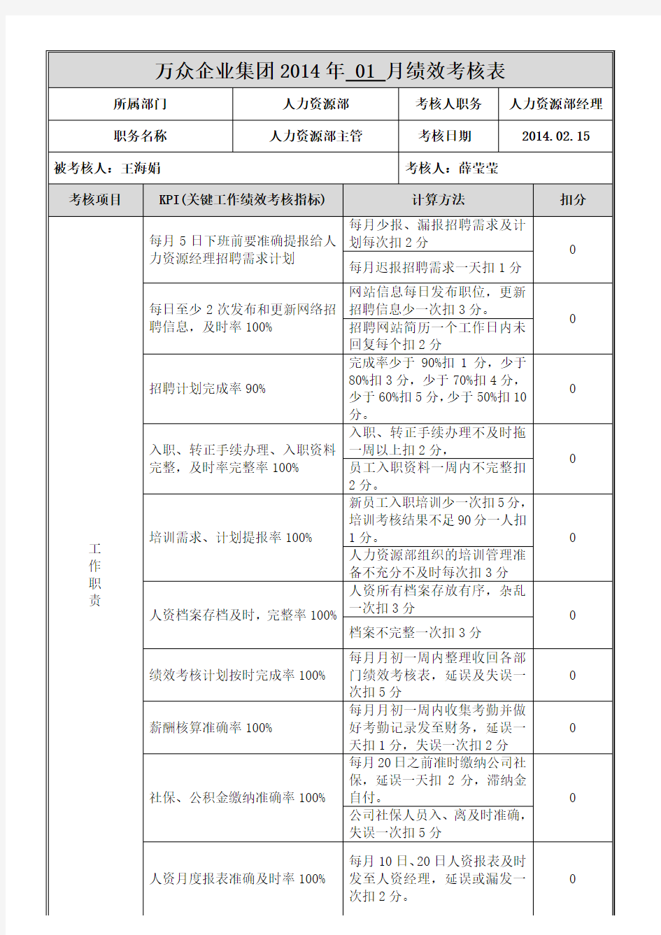 2014年1月人力资源部主管绩效考核表