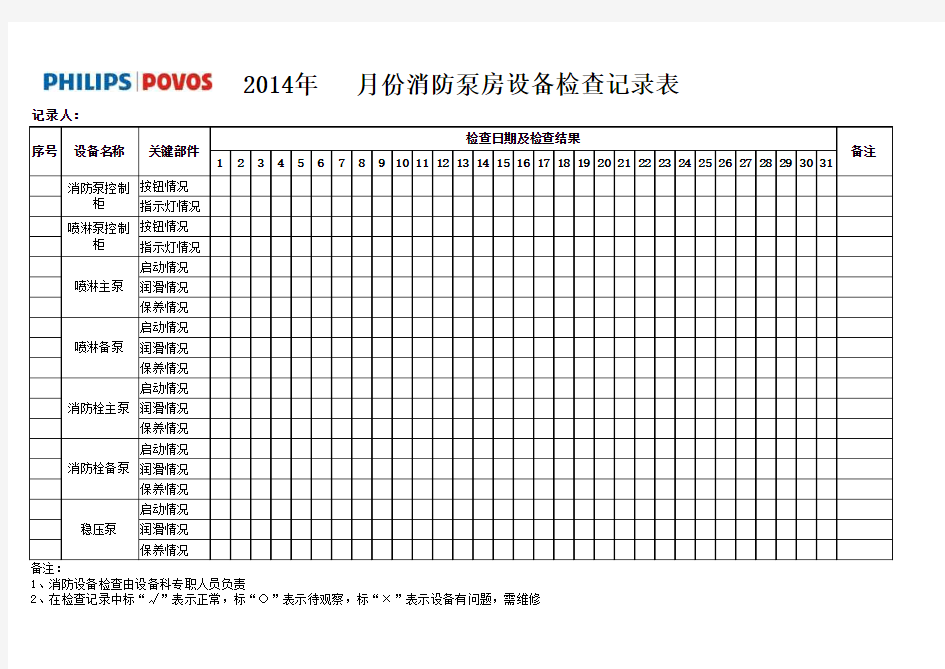 消防泵房设备检查记录表