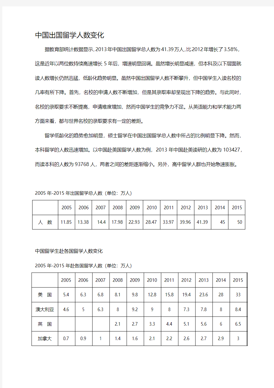 中国出国留学人数变化1