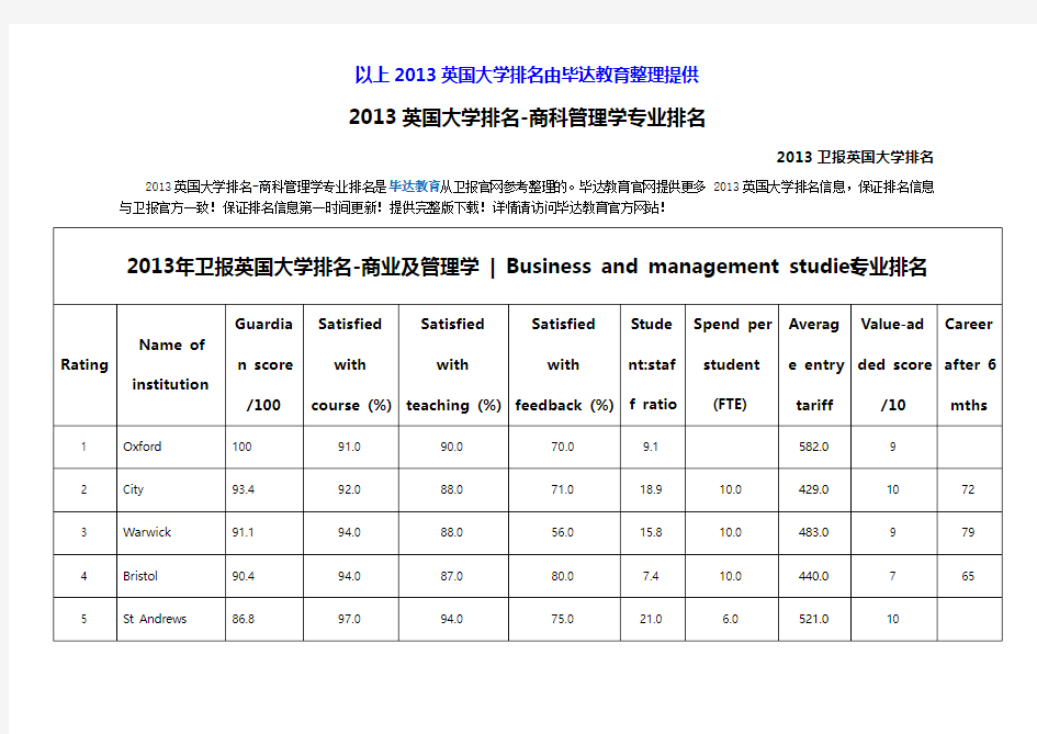 2013英国大学排名-商科管理学专业排名