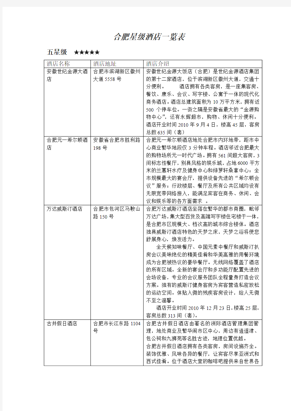 合肥五星级酒店一览表