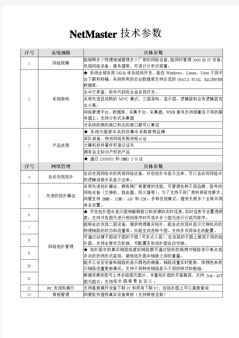 网强网络管理系统