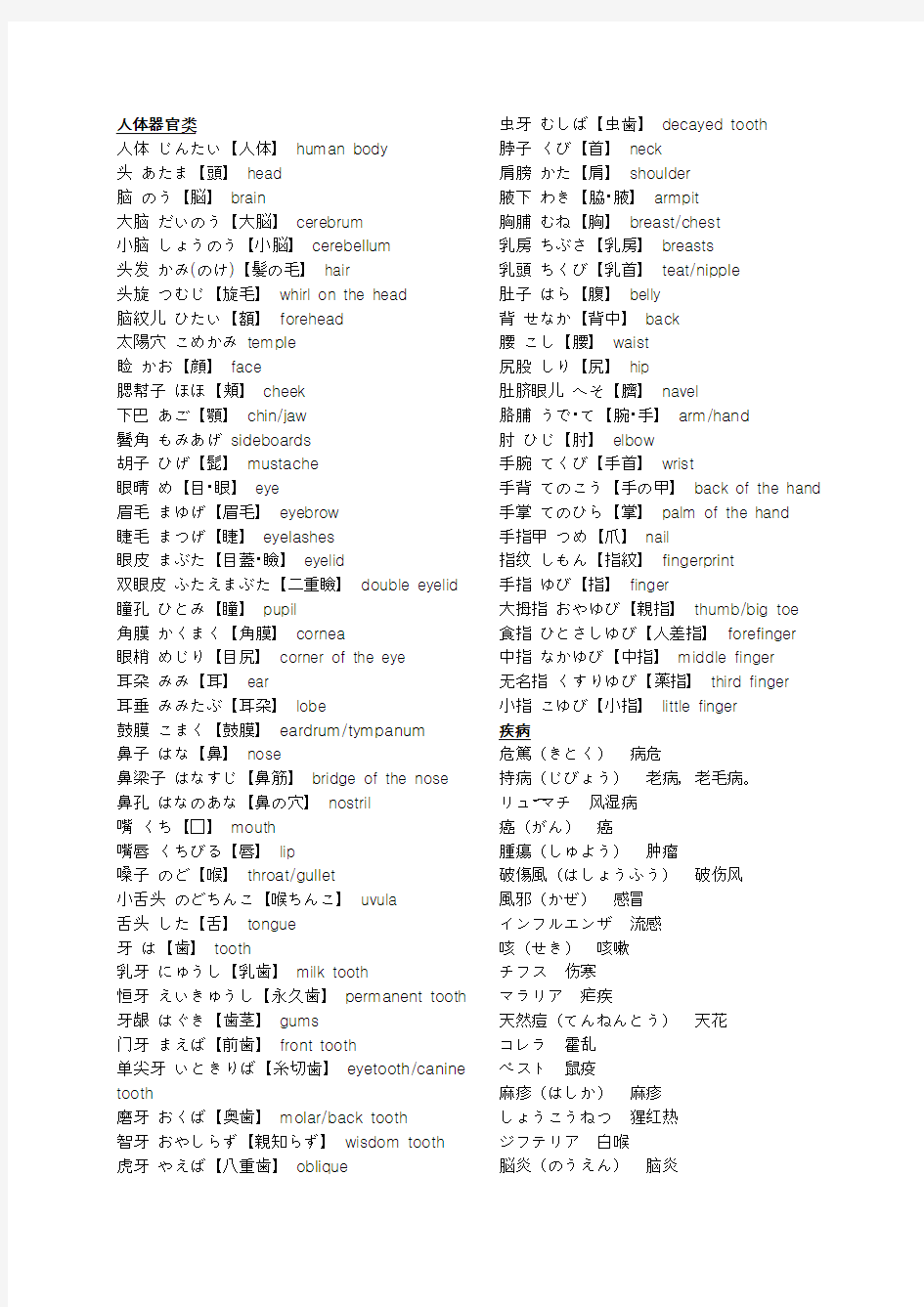 日语中的各种专有名词