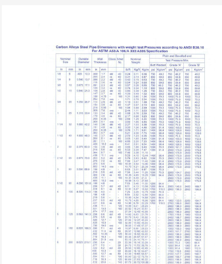 管道尺寸对照表