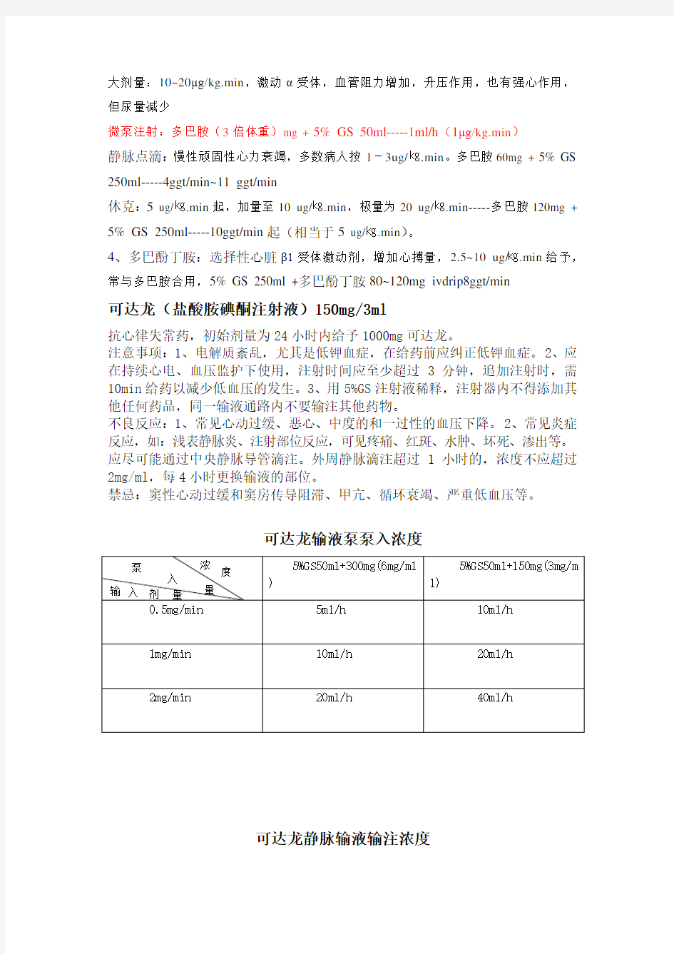 心内科常用药物使用规范