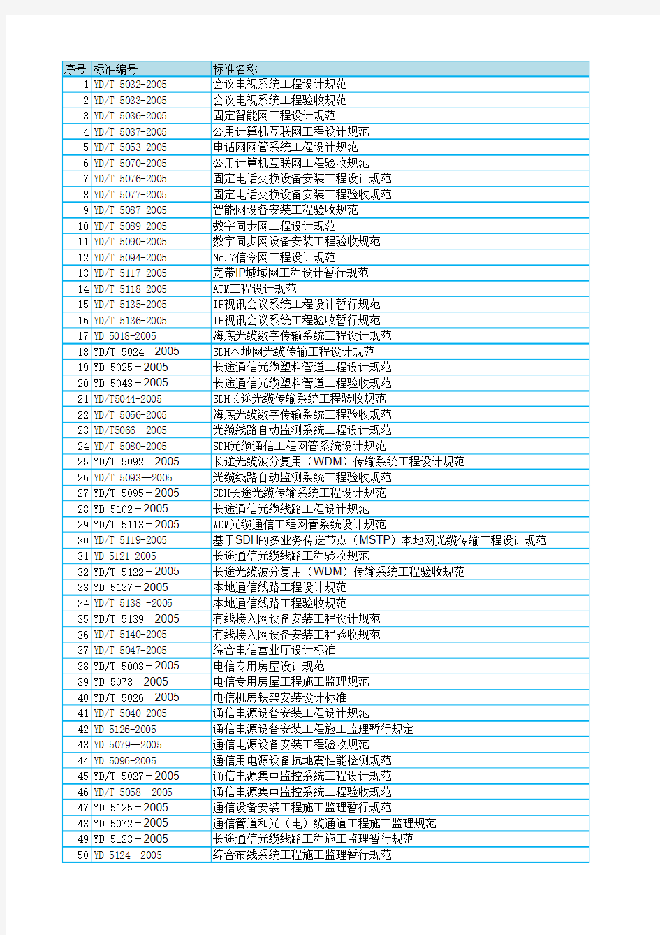 中华人民共和国通信行业标准