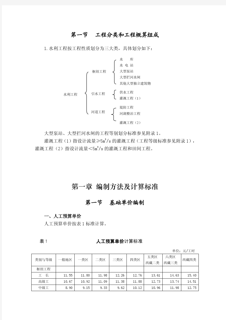 水利部水总[2014]429号《水利工程设计概(估)算编制规定》(工程部分)