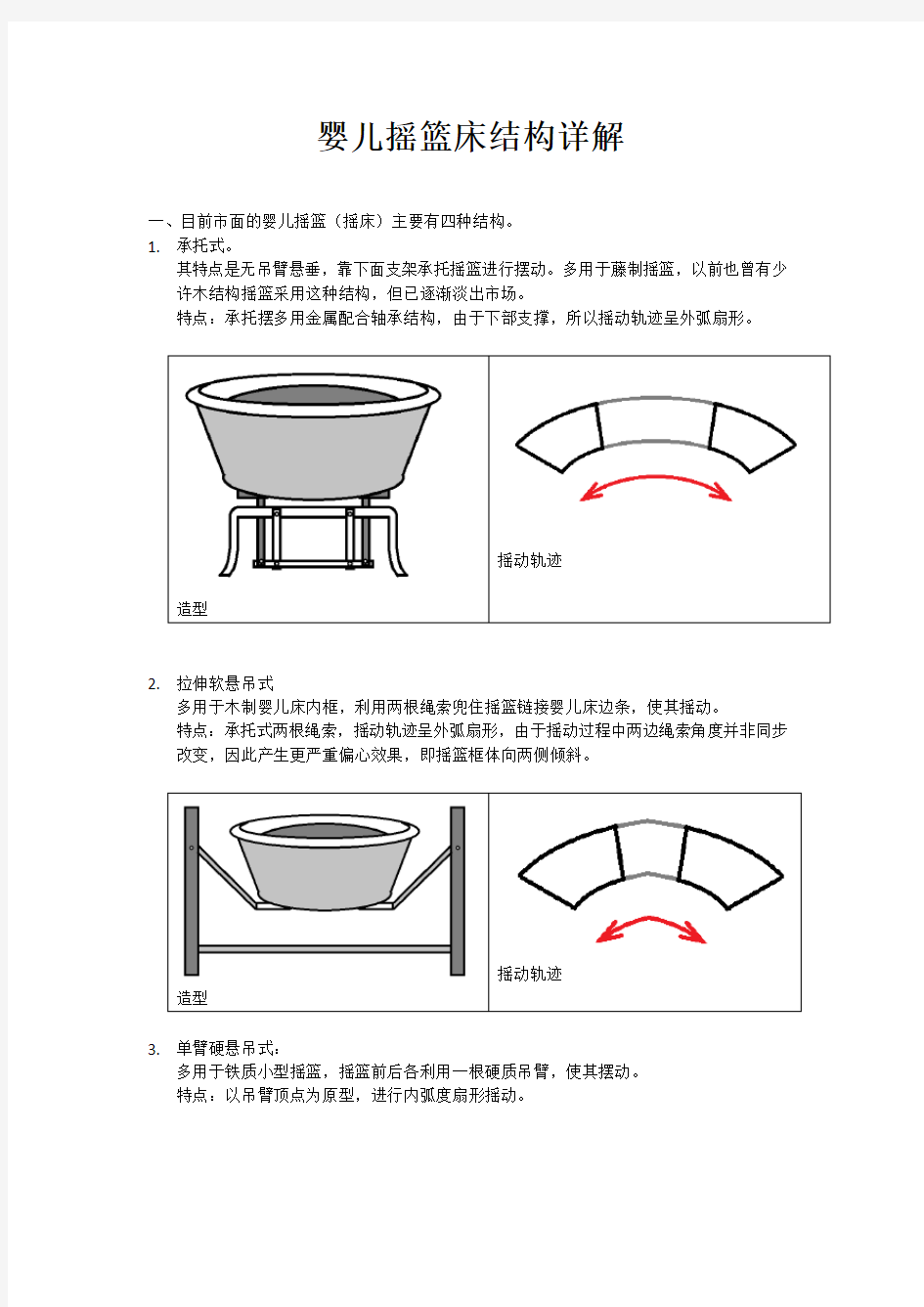 婴儿摇篮床结构详解