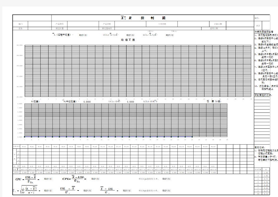 SPC(过程能力控制图X-R)计算表格