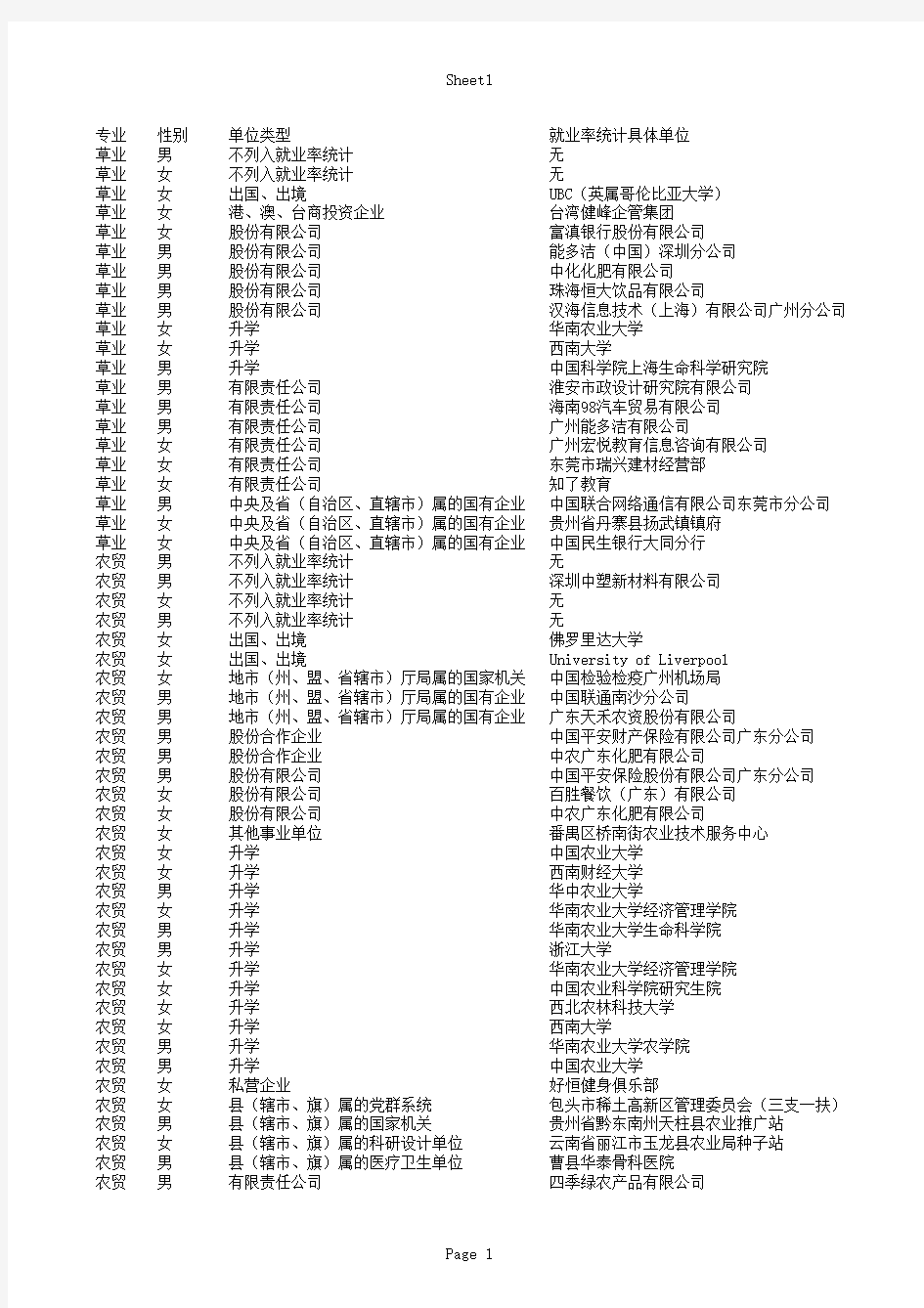 2014届毕业生就业单位列表