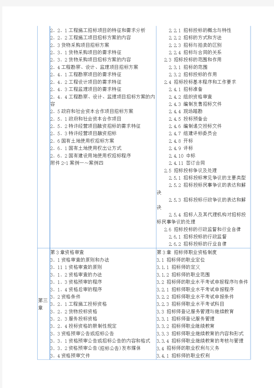 2015年招标师实务教材对比