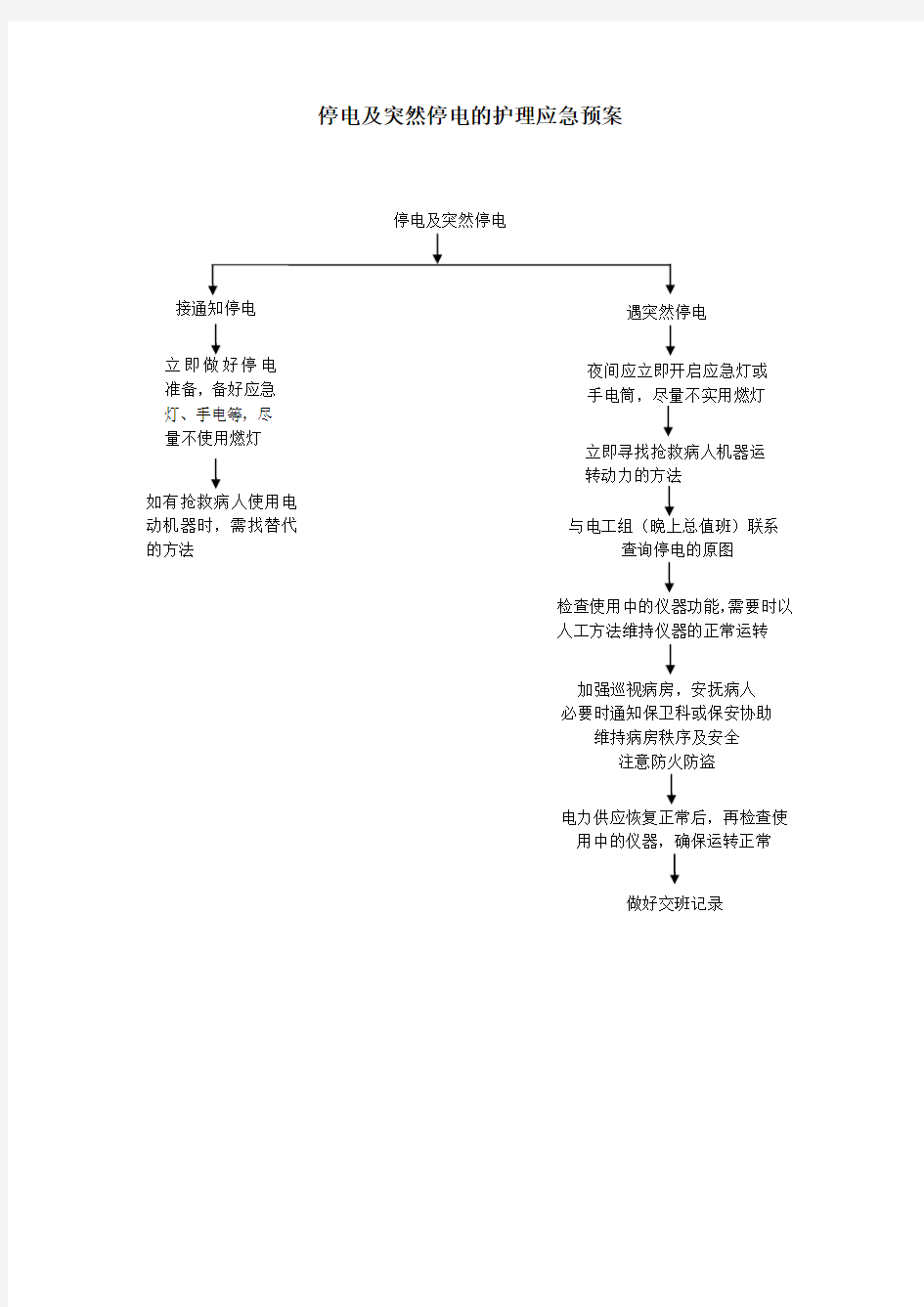 停电及突然停电的护理应急预案