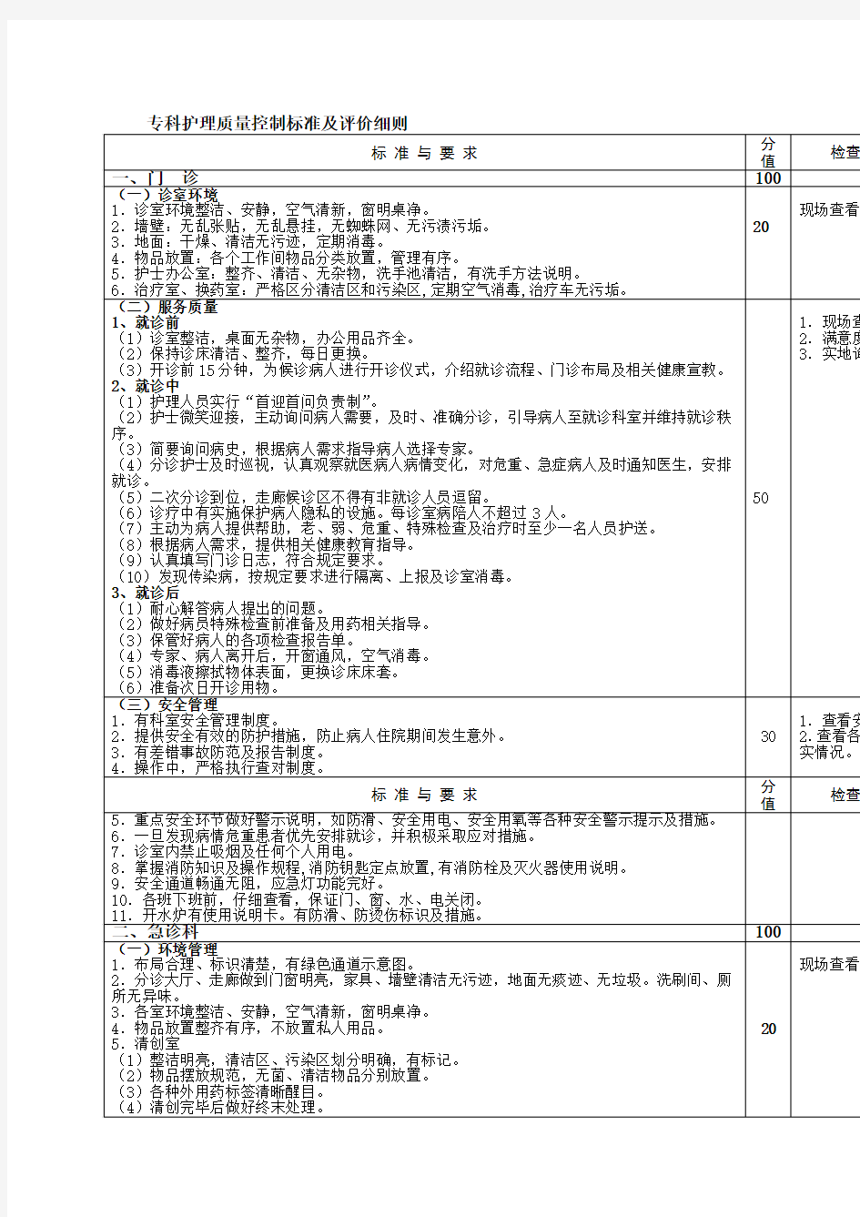 专科护理质量控制标准及评价细则