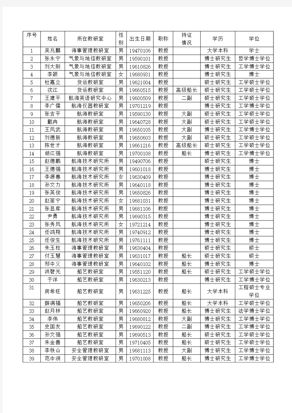 大连海事大学航海学院教授名录