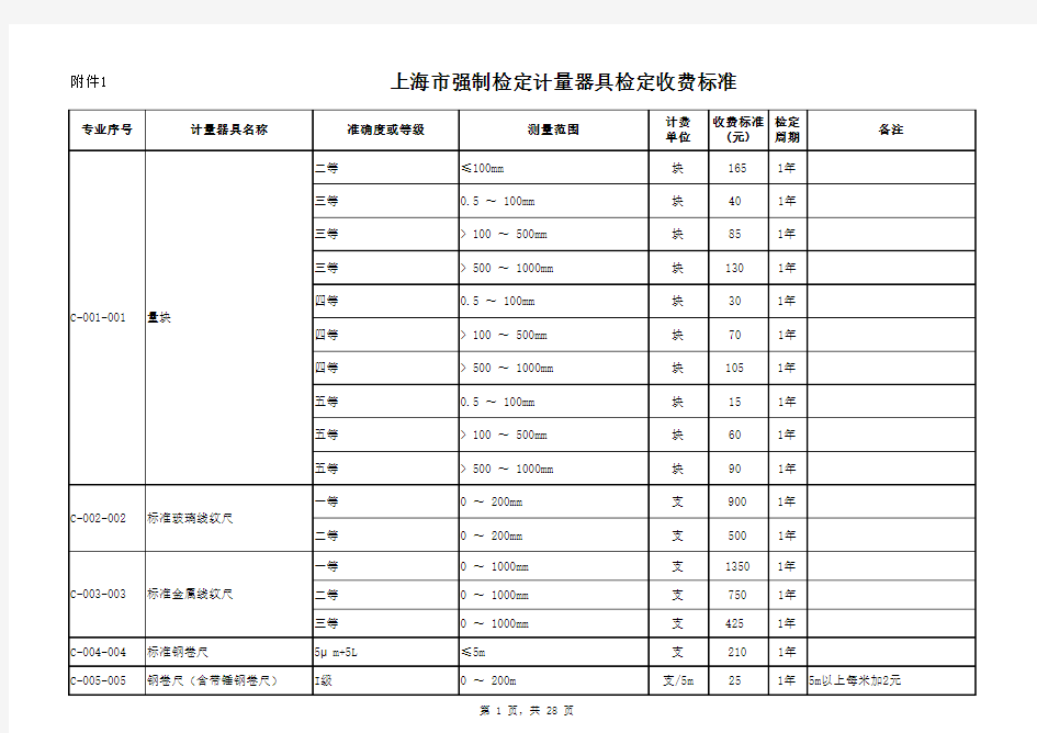 上海市强制检定计量器具检定收费标准