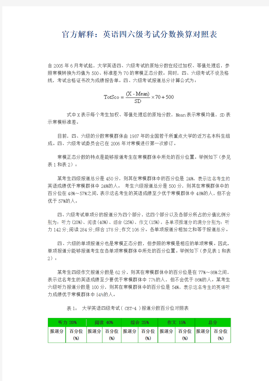 英语四六级考试分数换算对照表