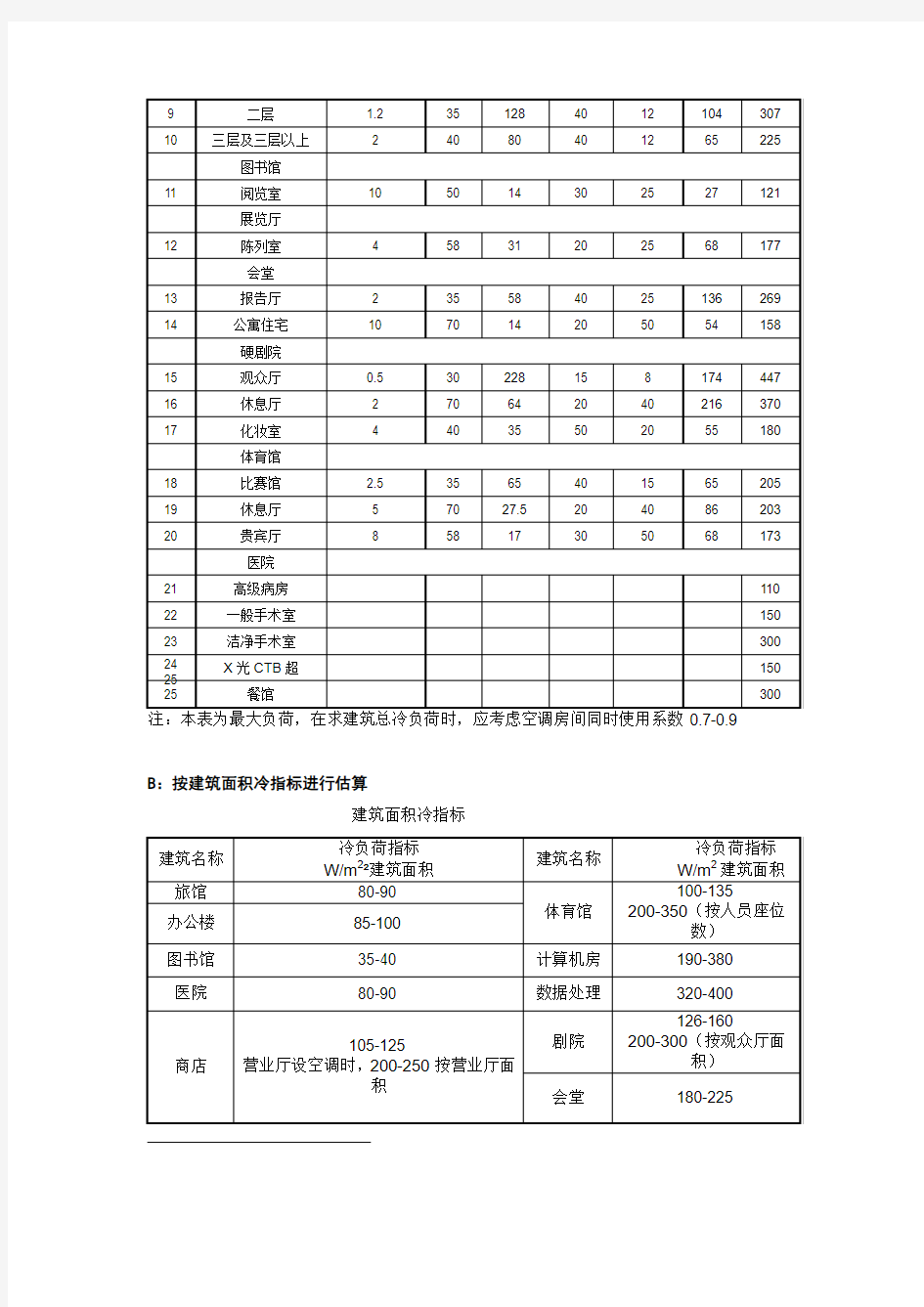 中央空调系统方案设计