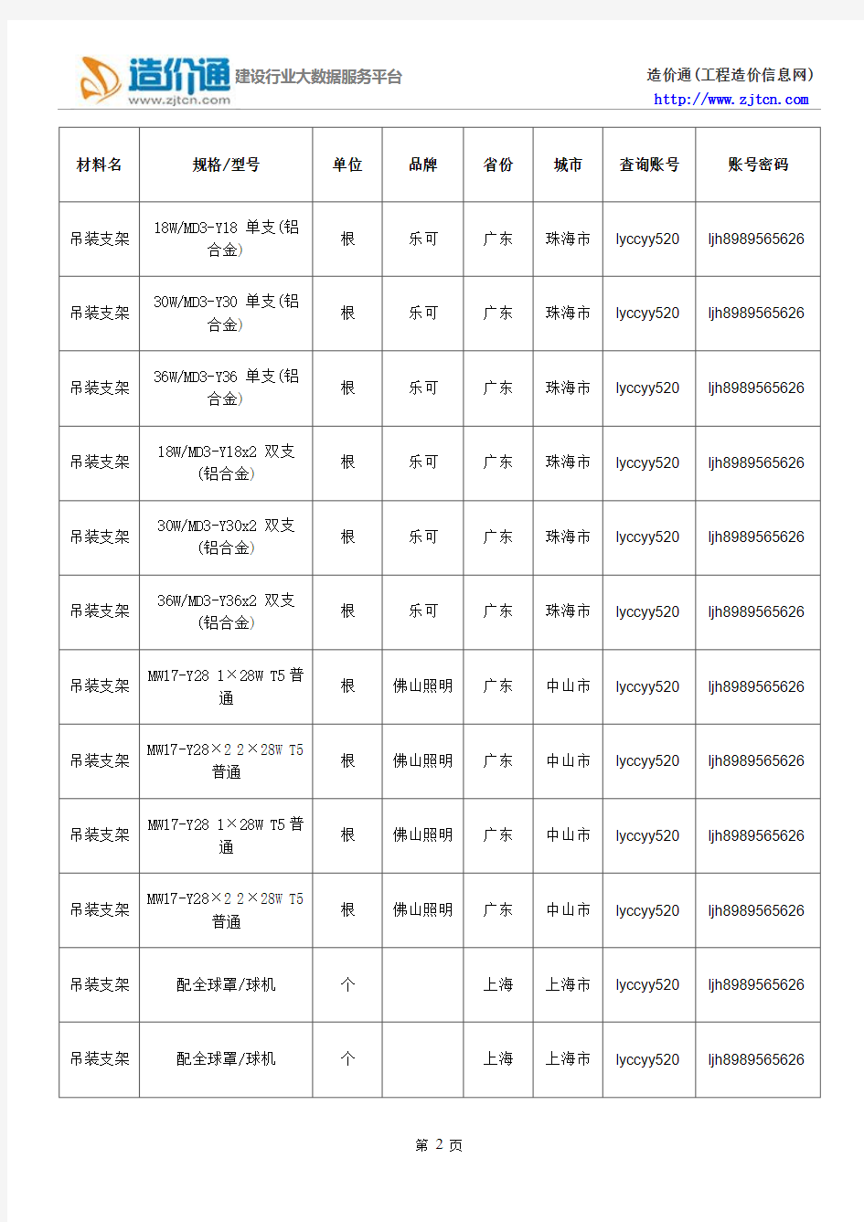 【吊装支架】吊装支架价格,行情走势,工程造价,规格型号大全