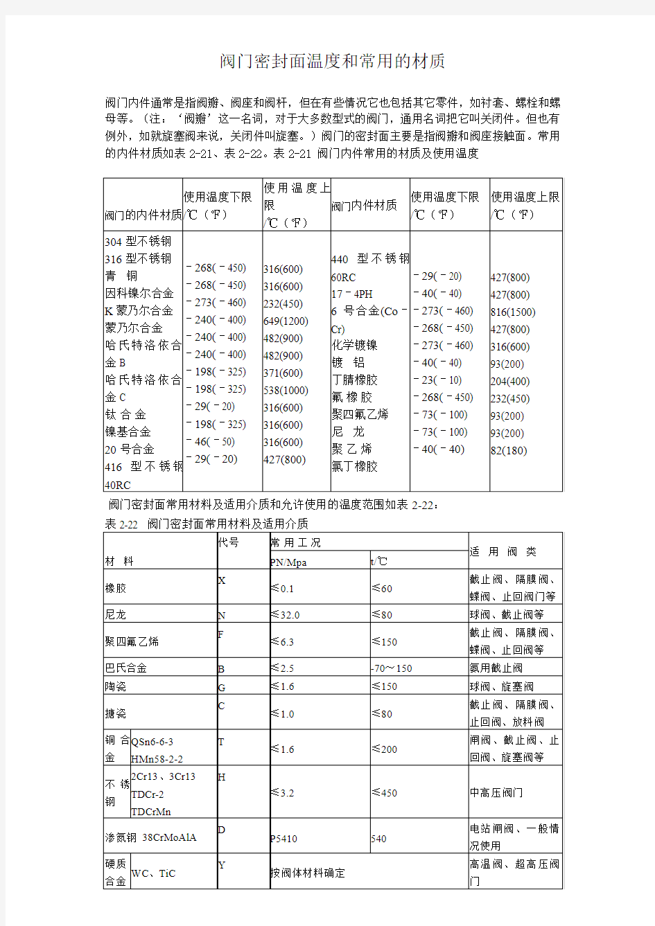 阀门密封面温度和常用的材质