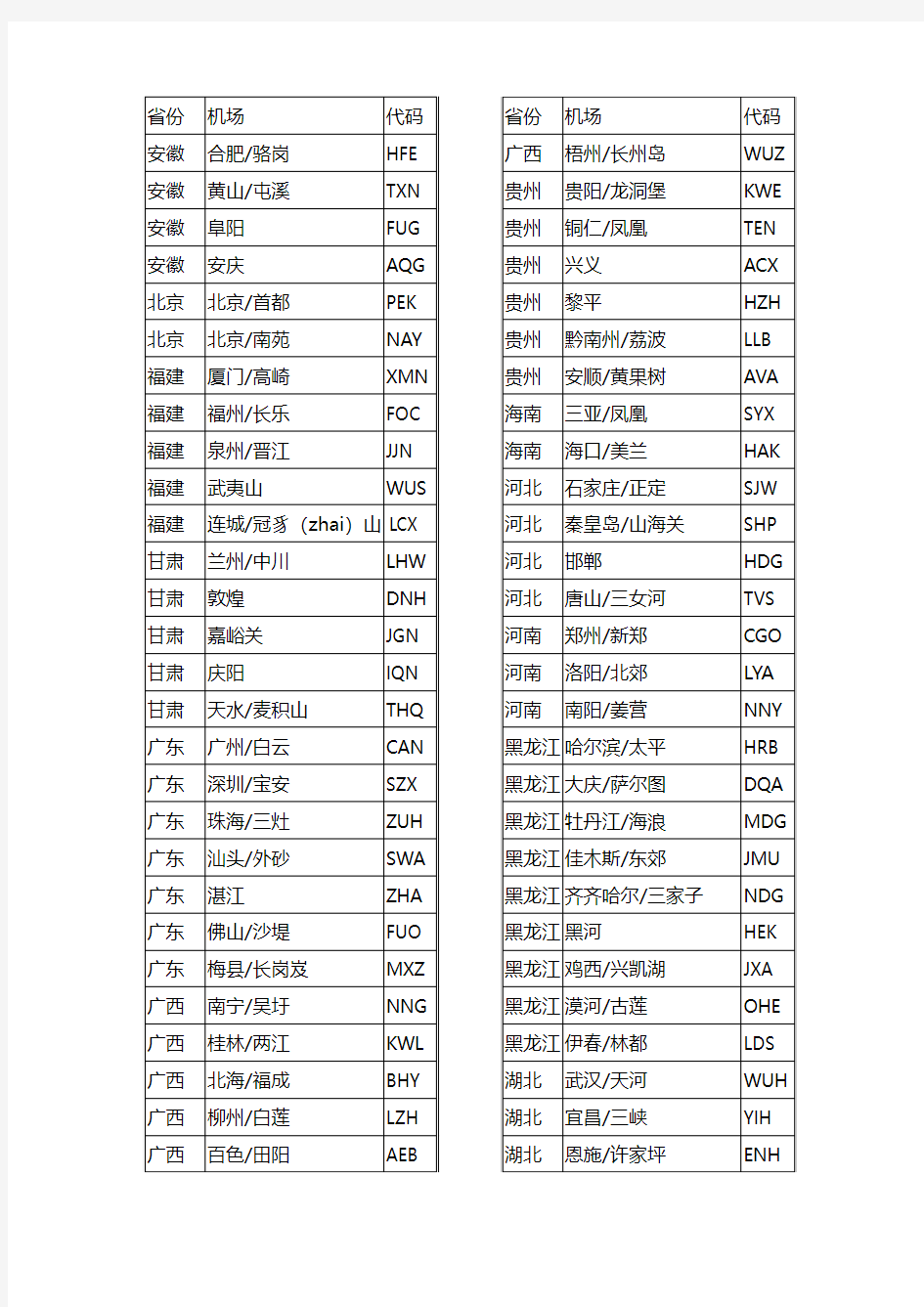 中国各省机场代码