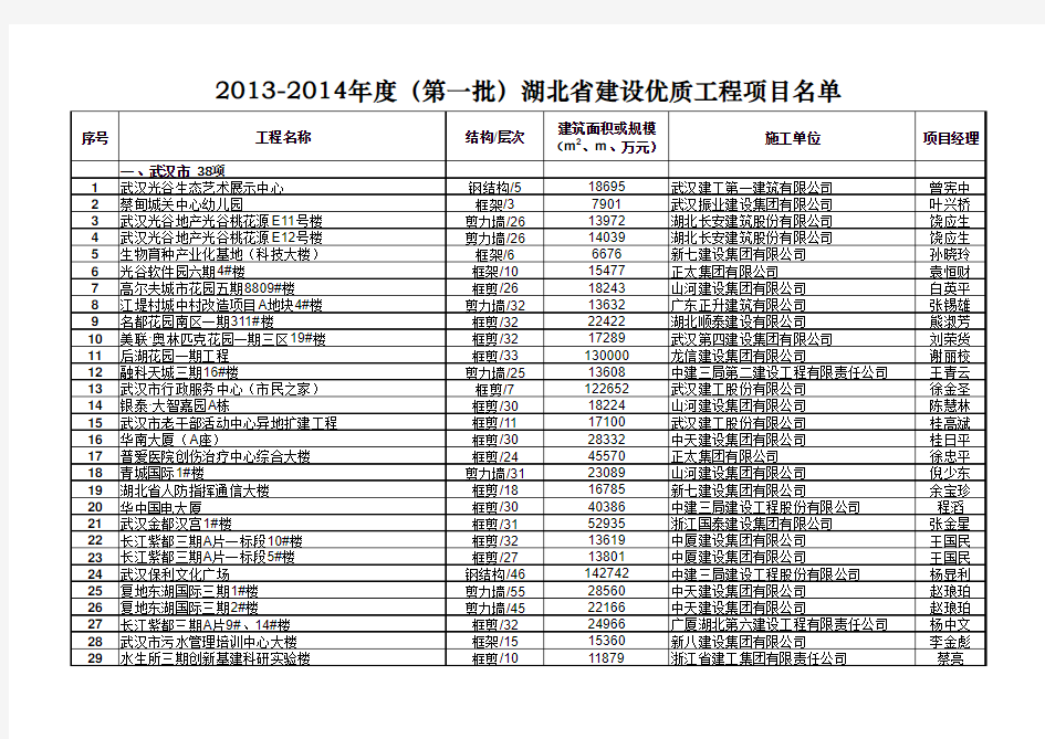 2013-2014楚天