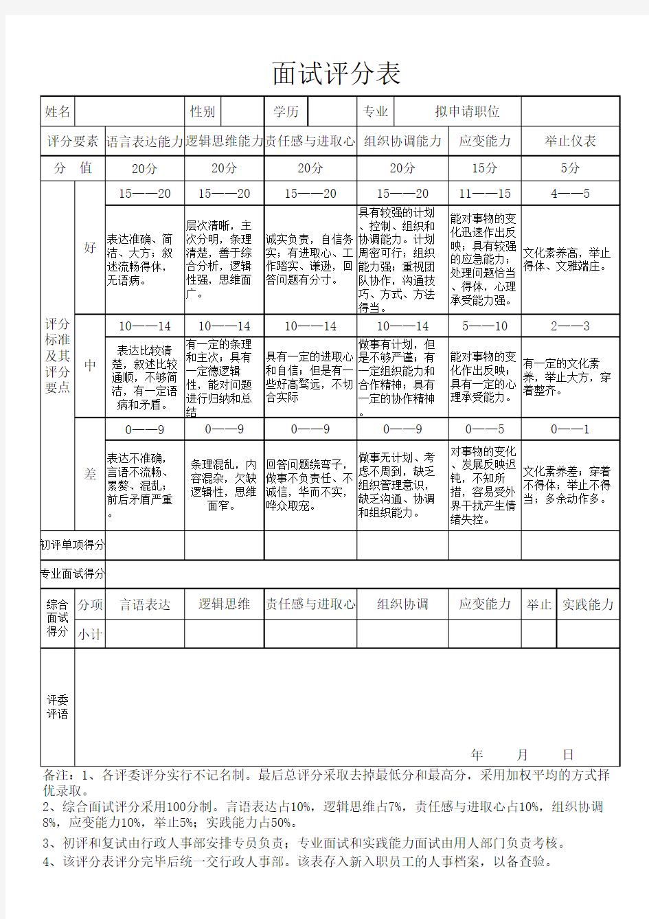 HR面试评分表_(实用)