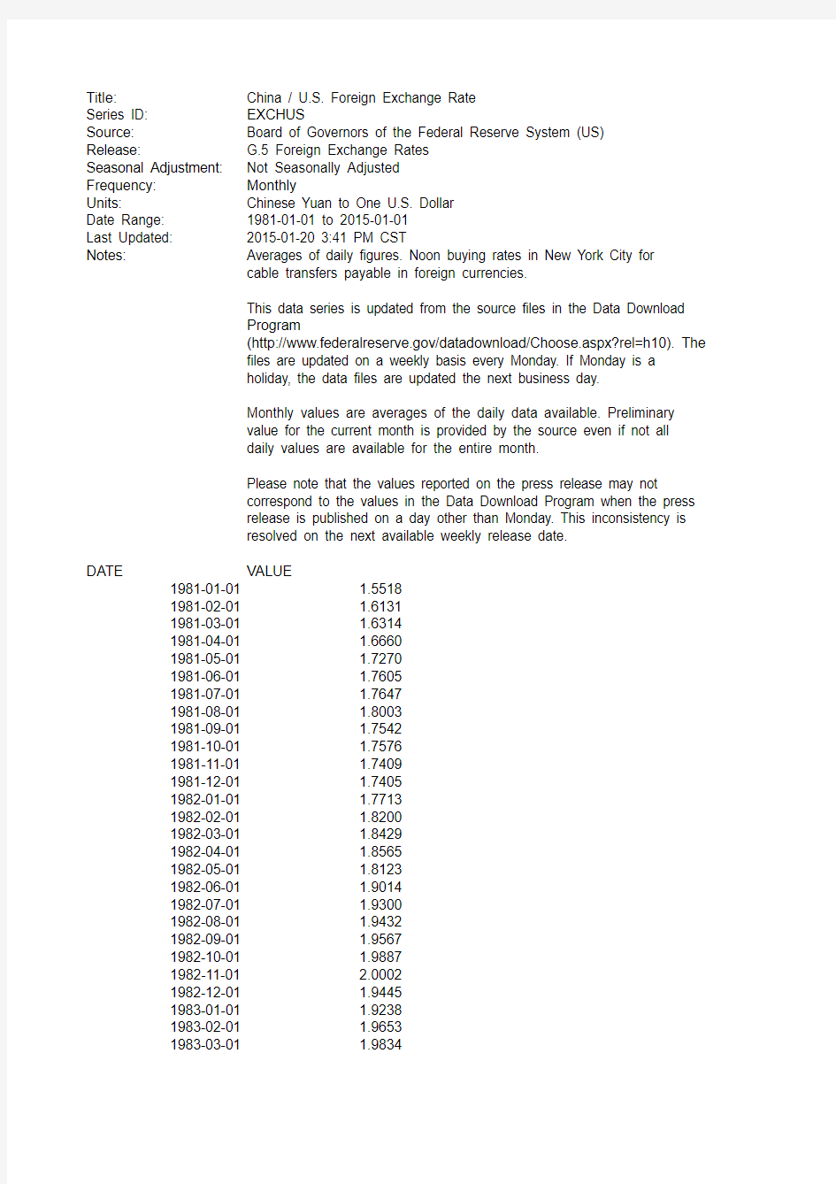 人民币兑美元汇率1980-2015年月度数据