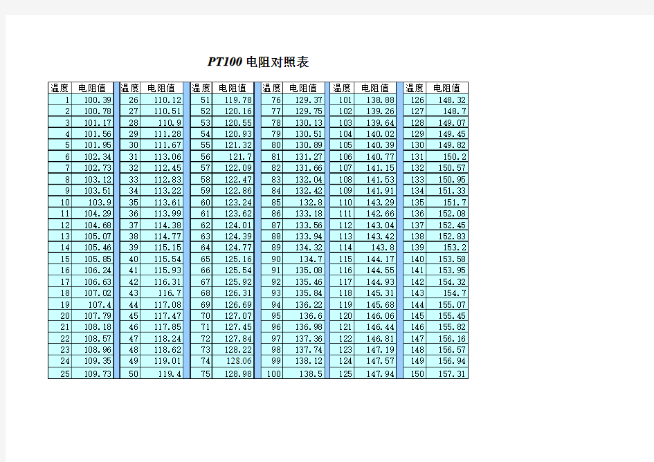 PT100温度对照表