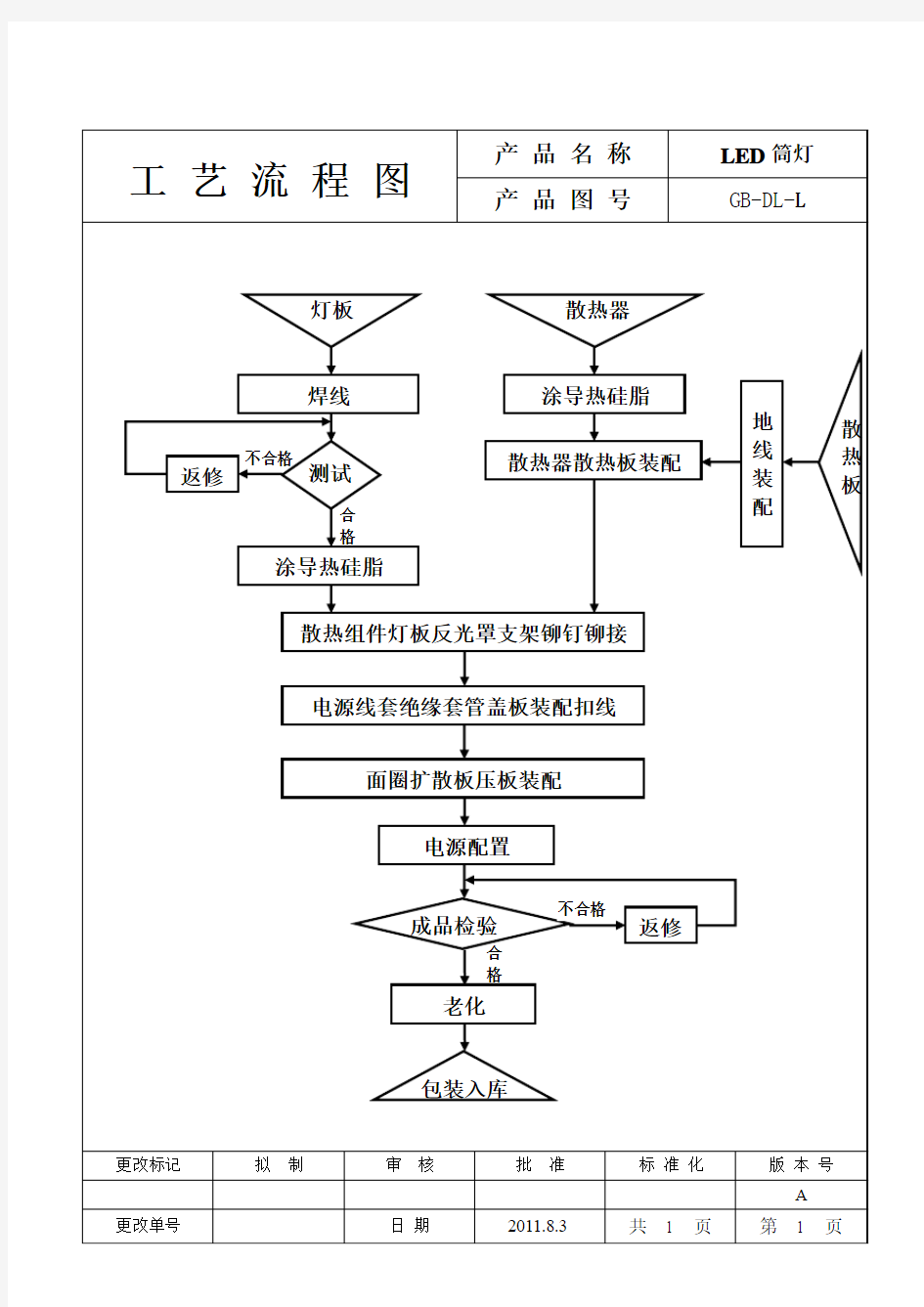 LED筒灯生产工艺流程图(1)