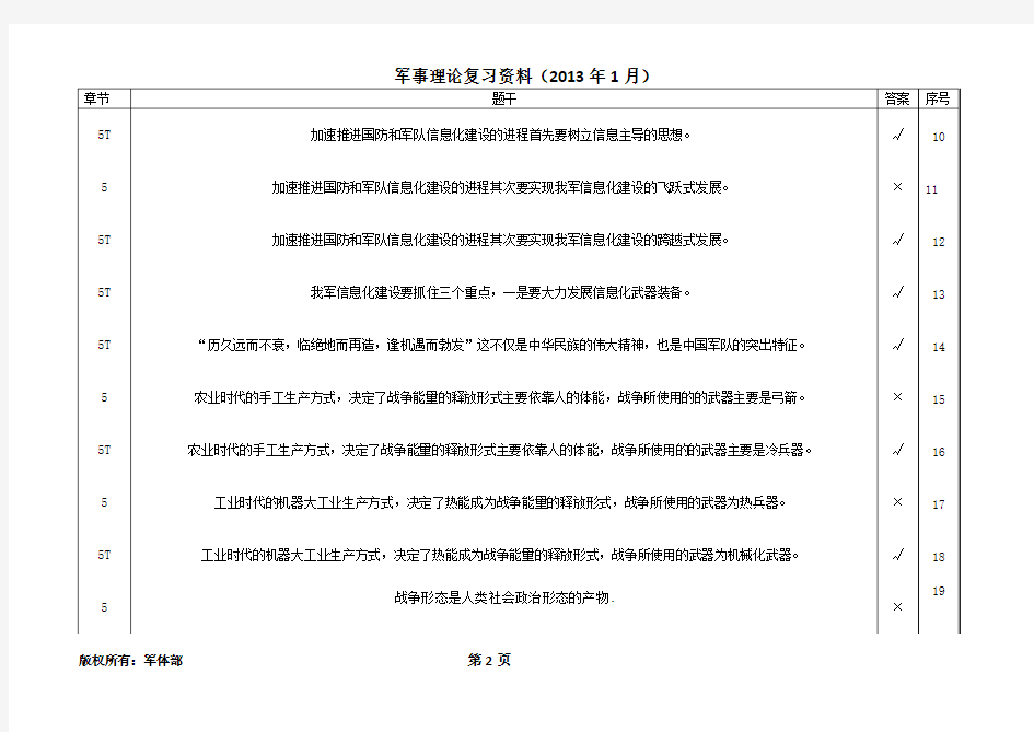 信息化战争(判断题)