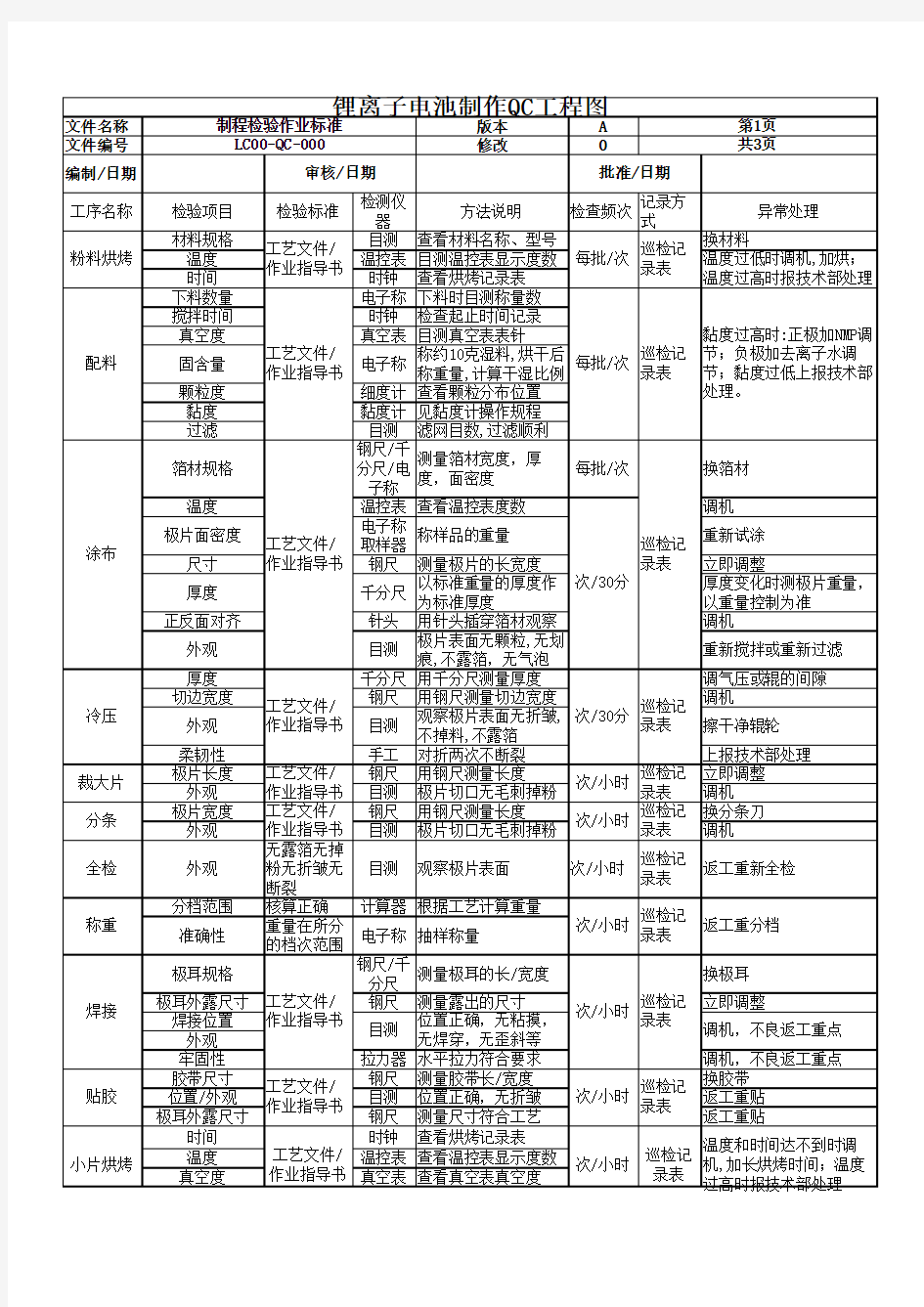 锂电池生产工艺QC工程图