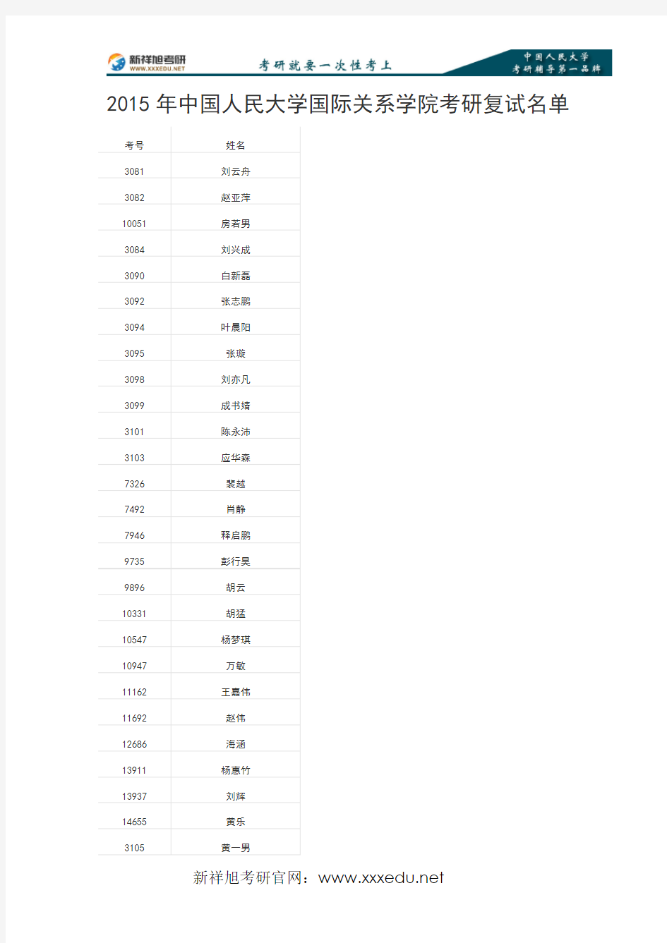 2016-2017年中国人民大学国际关系学院政治学理论考试科目、分数线、参考书目、复试、考研真题、经验-