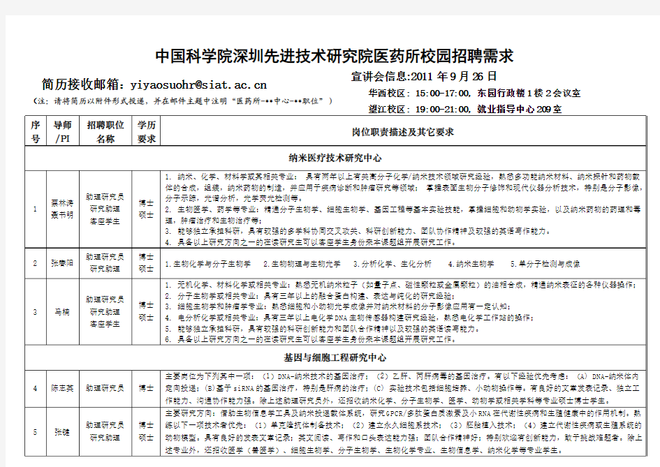 中科院深圳先进技术研究院简介及医药所岗位信息