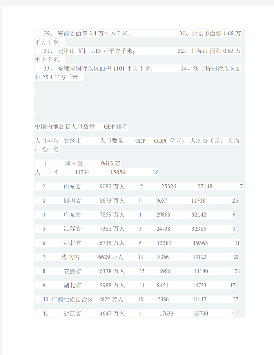 中国各省和世界各国面积和人口排名