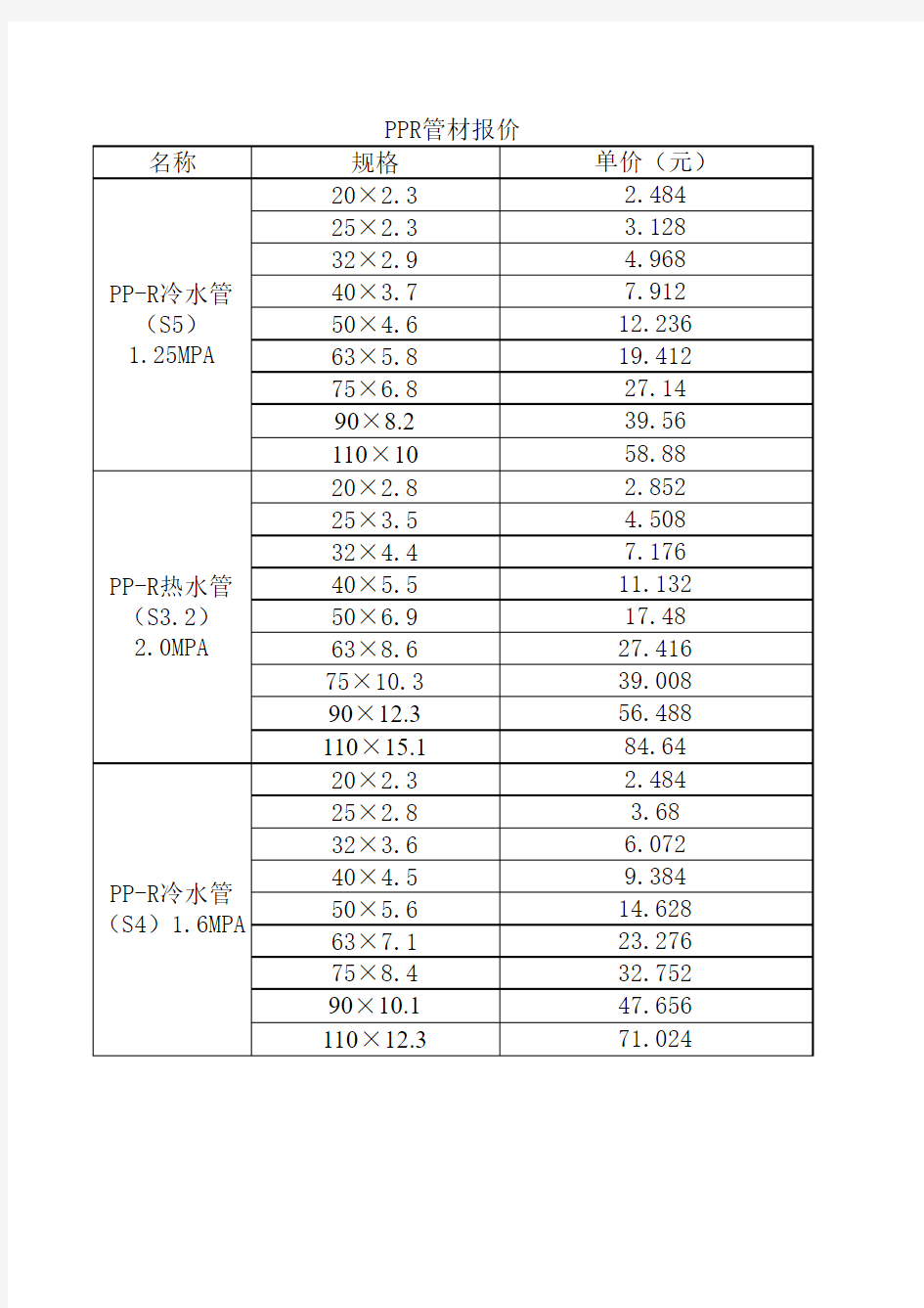 PPR管材报价