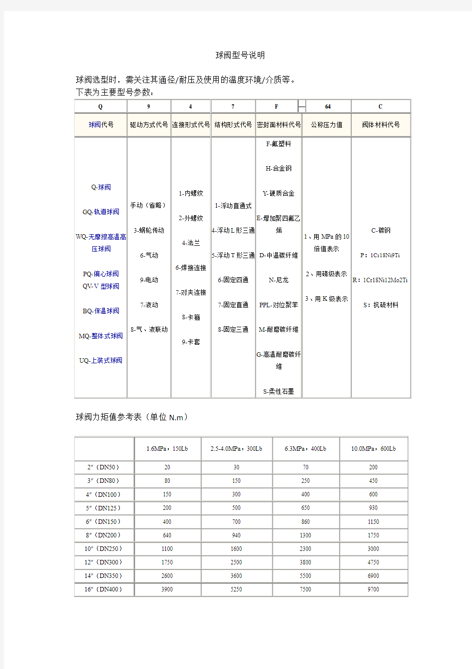 球阀型号说明