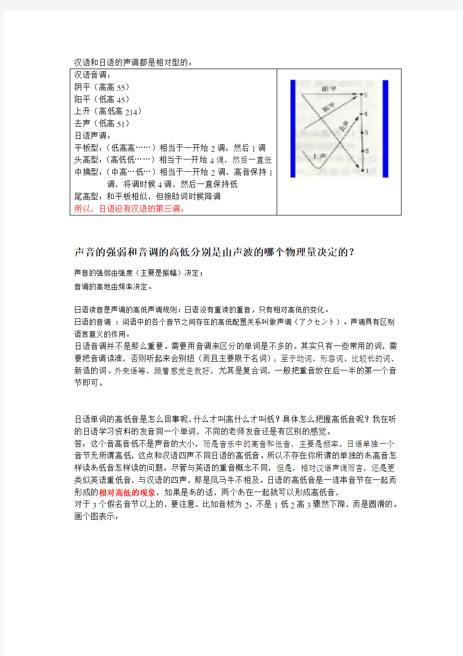 日语的声调