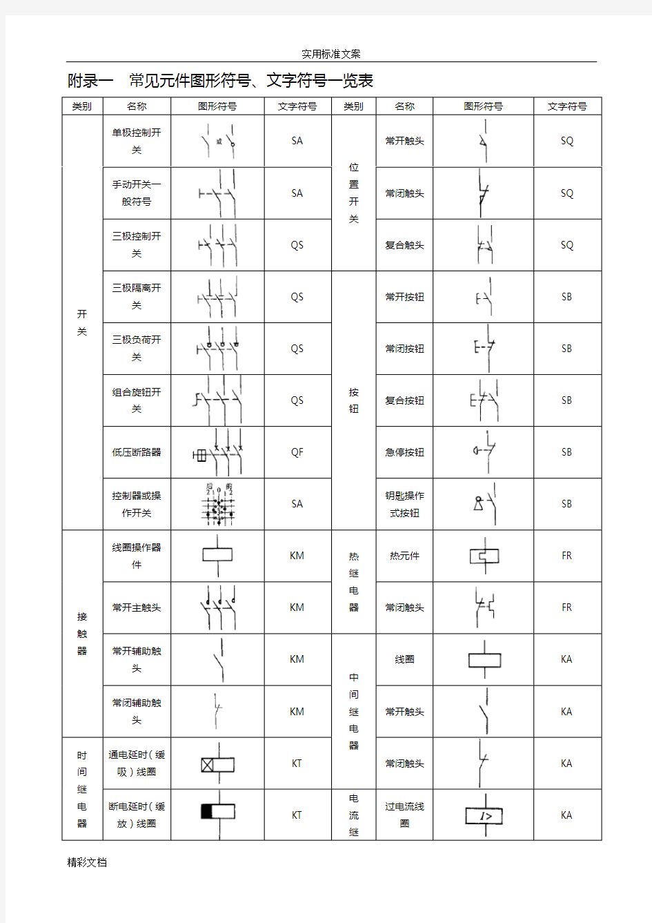 常见的电气元件图形符号一览表