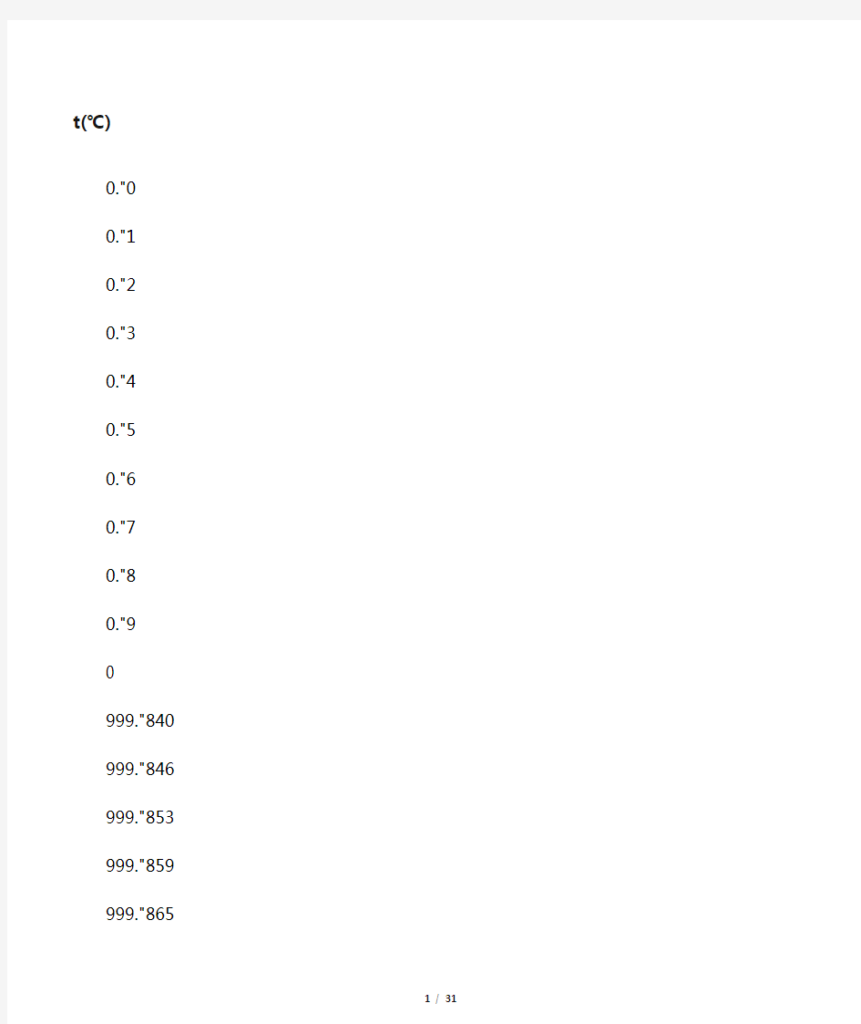 不同温度下水的密度表